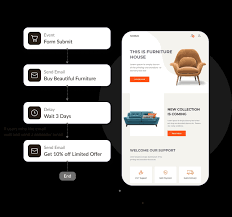 Email Marketing Automation  For Ecommerce	